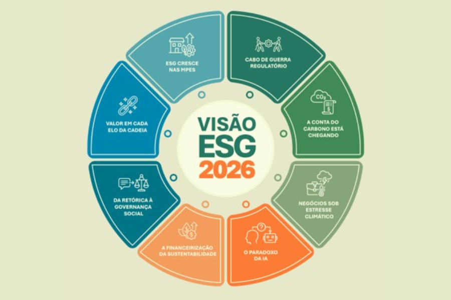 Fonte: https://sustentabilidadeagora.com.br/tendencias-esg-2026/